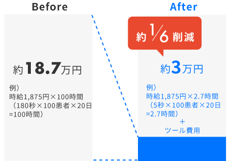 メディカル革命 byGMO WEB問診のイメージ